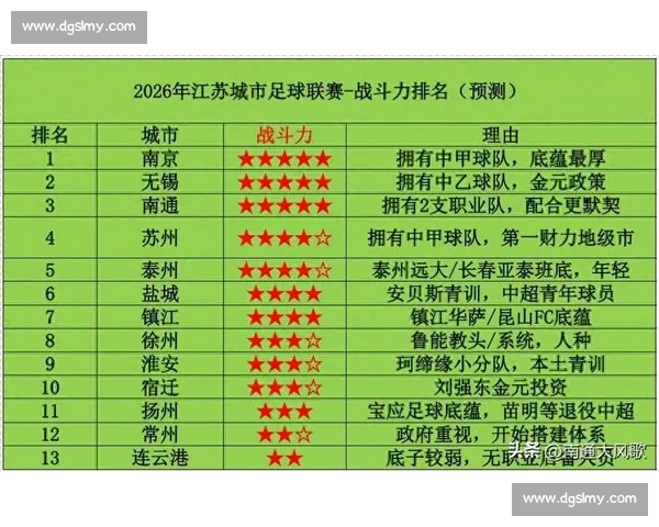 苏超 2026 青训新政：梯队球员挑大梁